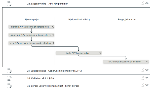 Rolleopdelte svømmebanediagrammer
