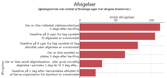 Færdigkonfigurerede dashboards