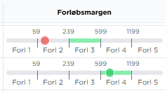 Forløbsmargen: Hurtigt visuelt overblik over borgerens forløb og den planlagte tid